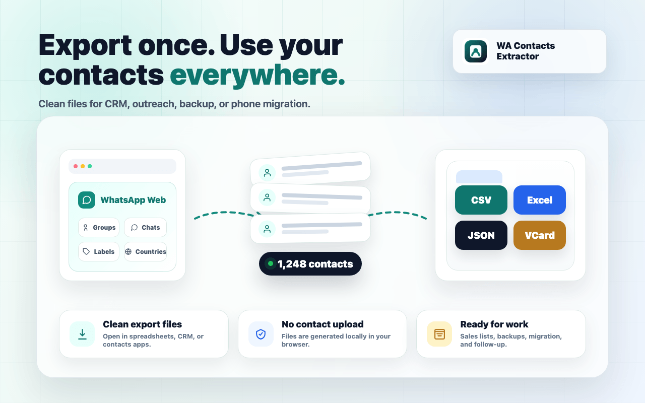 WhatsApp contacts exported once and reused everywhere as CSV, Excel, JSON, and VCard files for CRM, outreach, backup, or migration